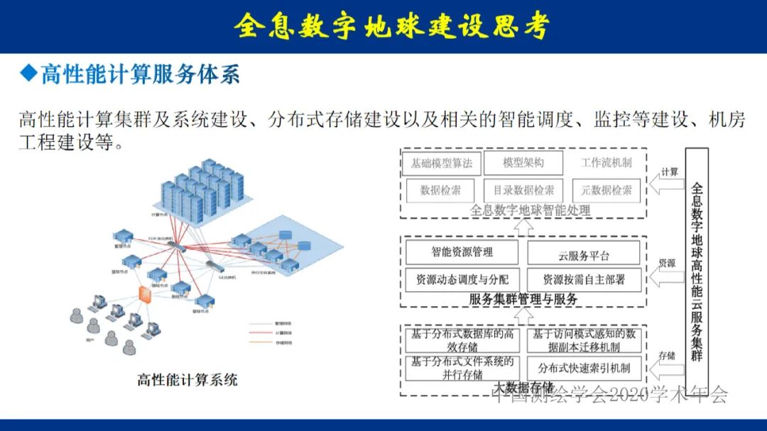 地球大數據的未來――全息數字地球