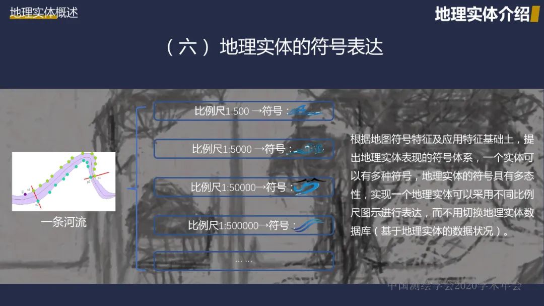 新型基礎測繪初探――重建測繪技術體系，改變測繪服務模式