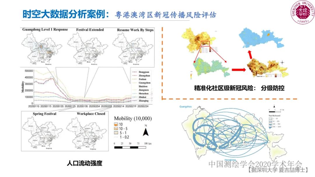 郭仁忠|時空大數(shù)據(jù)分析的范式問題