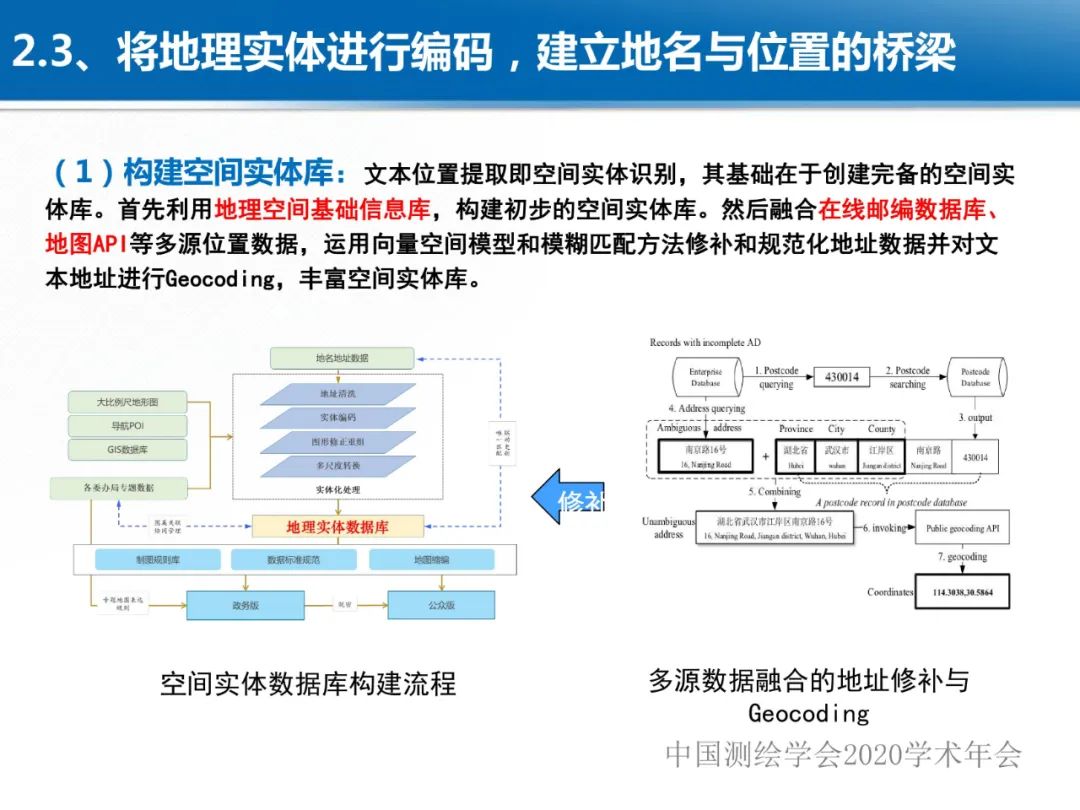 龔健雅|位置關聯的多網數據疊加協議與智能