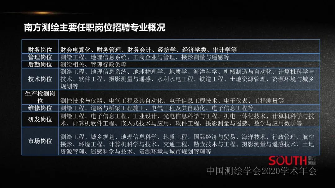 新形勢下測繪地理信息企業的人才需求探討