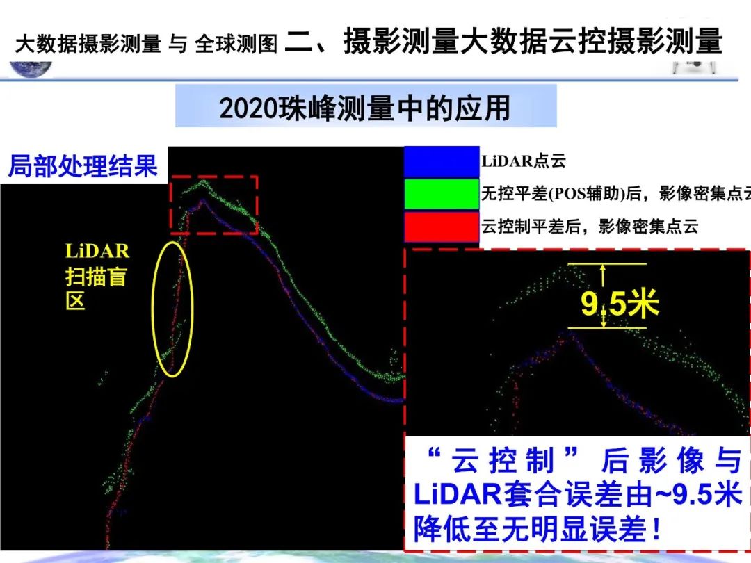 大數(shù)據(jù)攝影測量與全球測圖