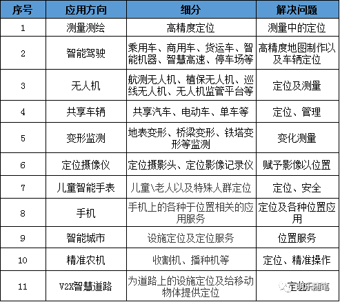 2020年測繪地理信息行業跨界研究報告