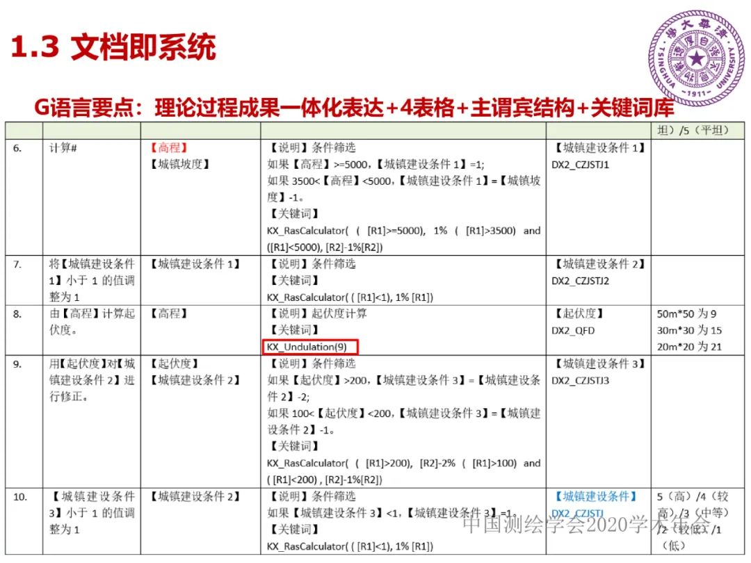 DAS在時(shí)空大數(shù)據(jù)中的應(yīng)用研究