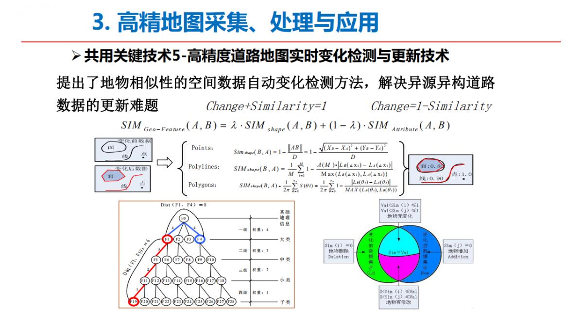 李德仁院士|測(cè)繪遙感與智能駕駛