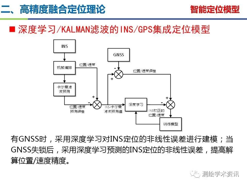 王堅|測繪導航高精度定位關鍵技術及應用