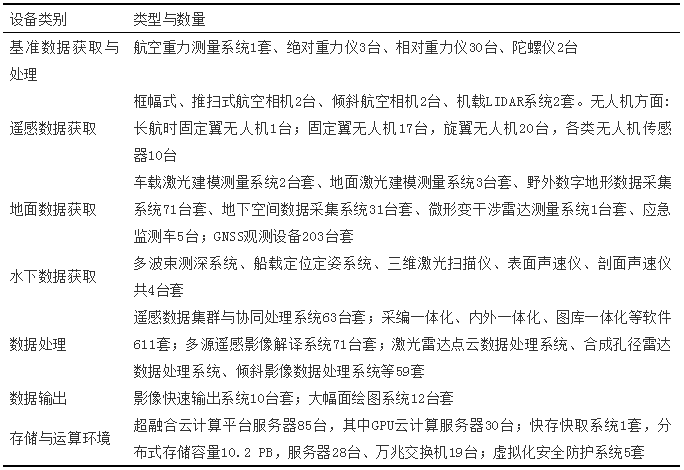 自然資源管理中測繪地理信息工作的若干思考