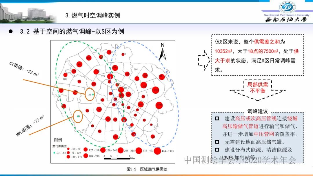 燃氣時空調峰研究