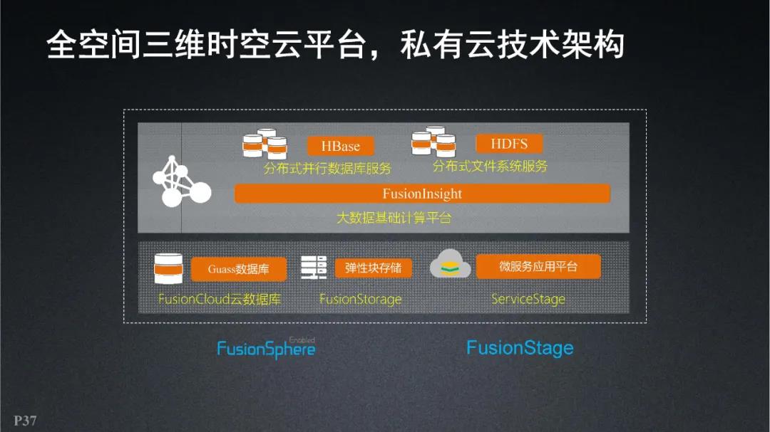 超圖軟件|全空間三維時空云平臺關鍵技術