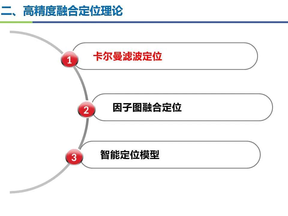 王堅|測繪導航高精度定位關鍵技術及應用