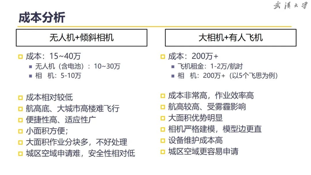 關于超大城市實景三維建設的思考