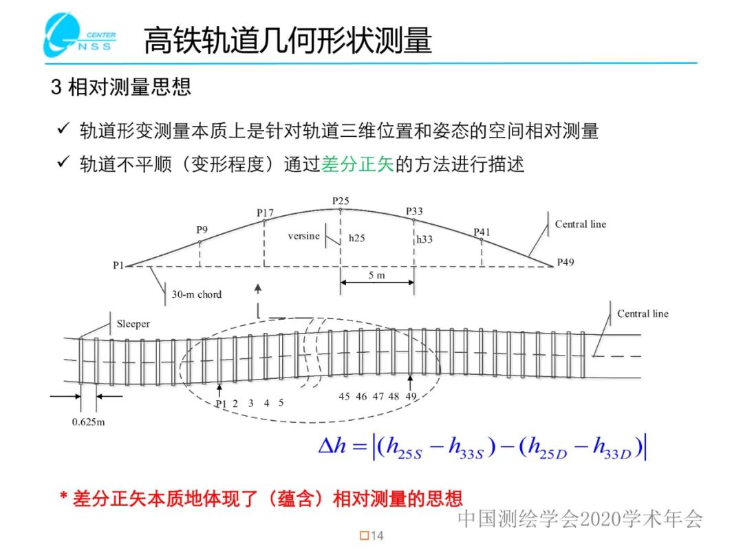 慣性導(dǎo)航在工程測量中的應(yīng)用