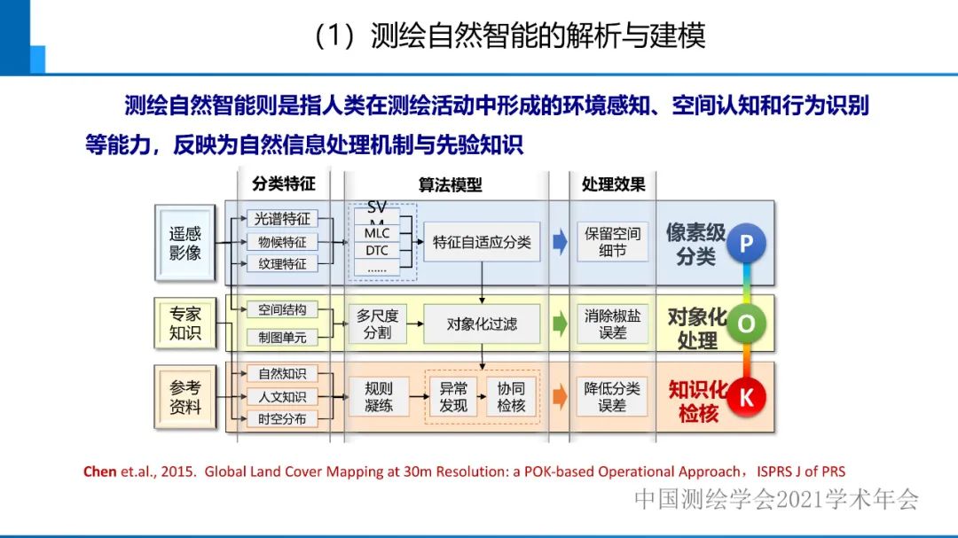 對智能化測繪有關(guān)問題的初步認識