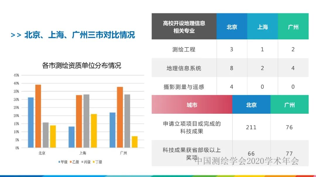 發揮人才優勢，促進測繪地理信息行業高質量發展?