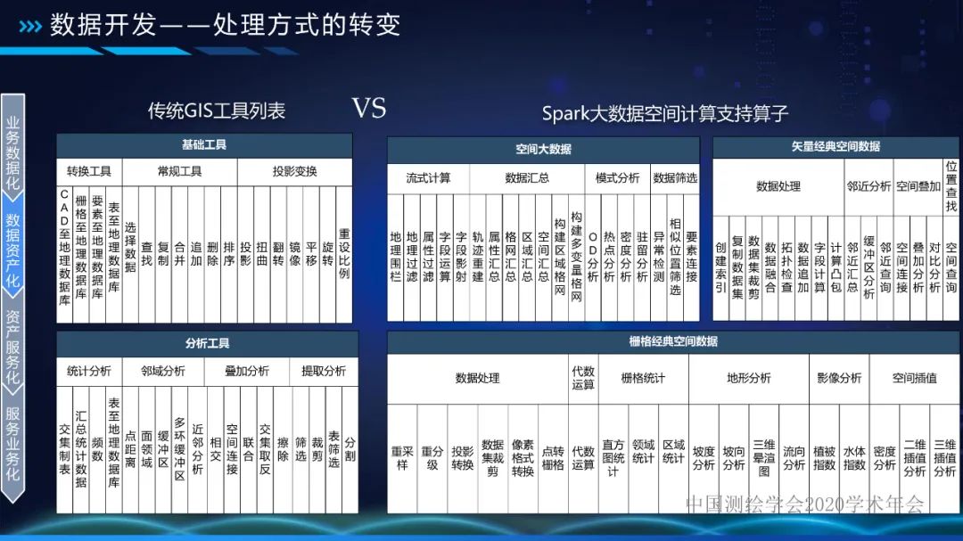 自然資源數據中臺 讓數據持續用起來