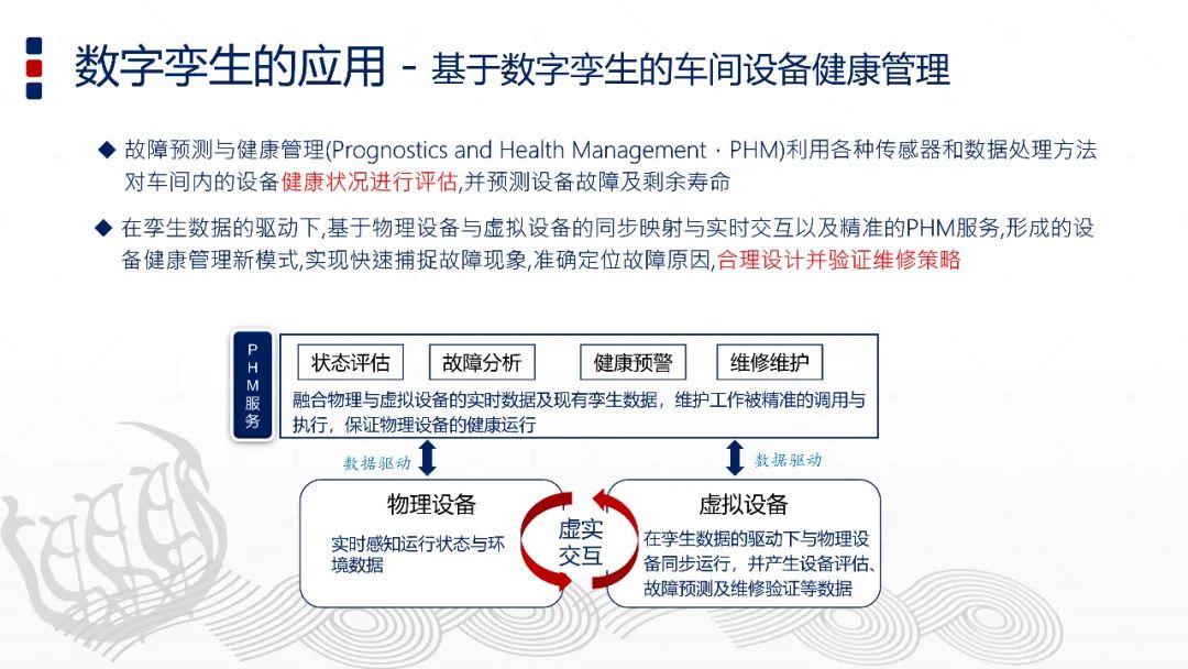 智能制造與數字孿生技術