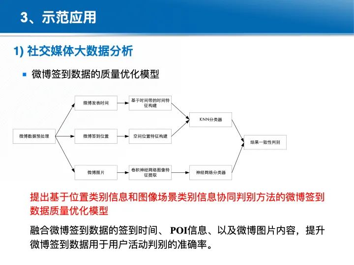 位置關聯的多網數據疊加協議與智能服務技術