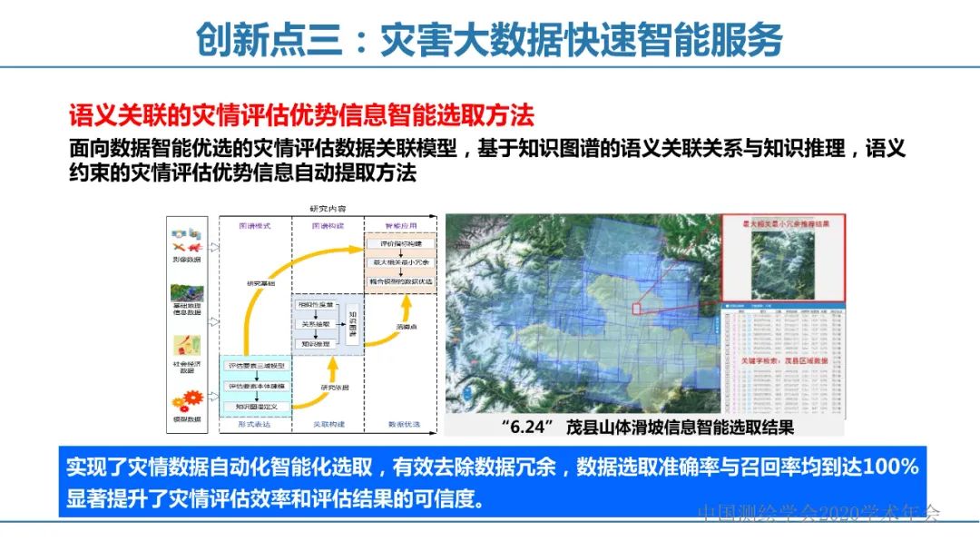 應急測繪智能服務關鍵技術及重大應用