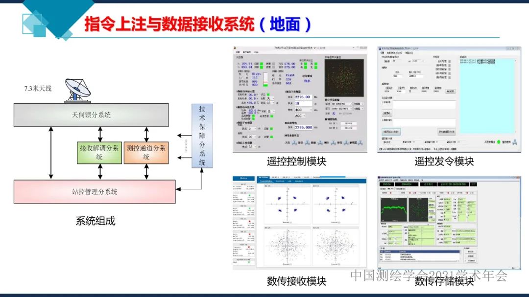 衛星在軌智能處理系統體系建設的思考?