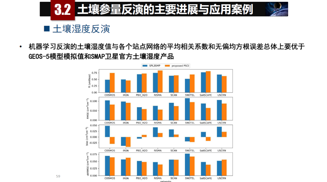 論物聯網、大數據、人工智能驅動下的定量遙感