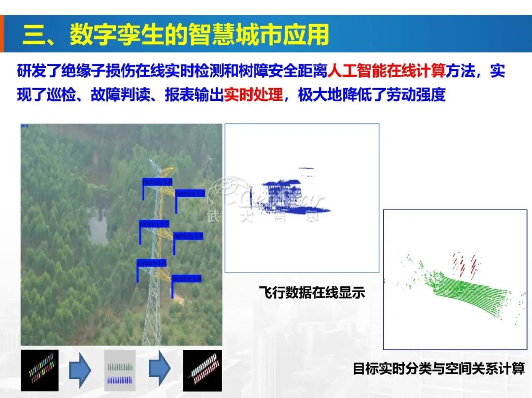 基于數(shù)字孿生的智慧城市