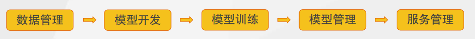 從感知到認知的飛躍 智能GIS技術再升級