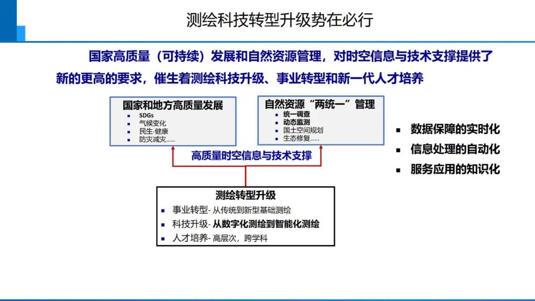 從數(shù)字化到智能化測(cè)繪――基本問(wèn)題與主要任務(wù)