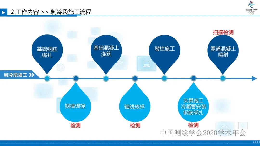 北京冬奧會國家雪車雪橇中心賽道檢測