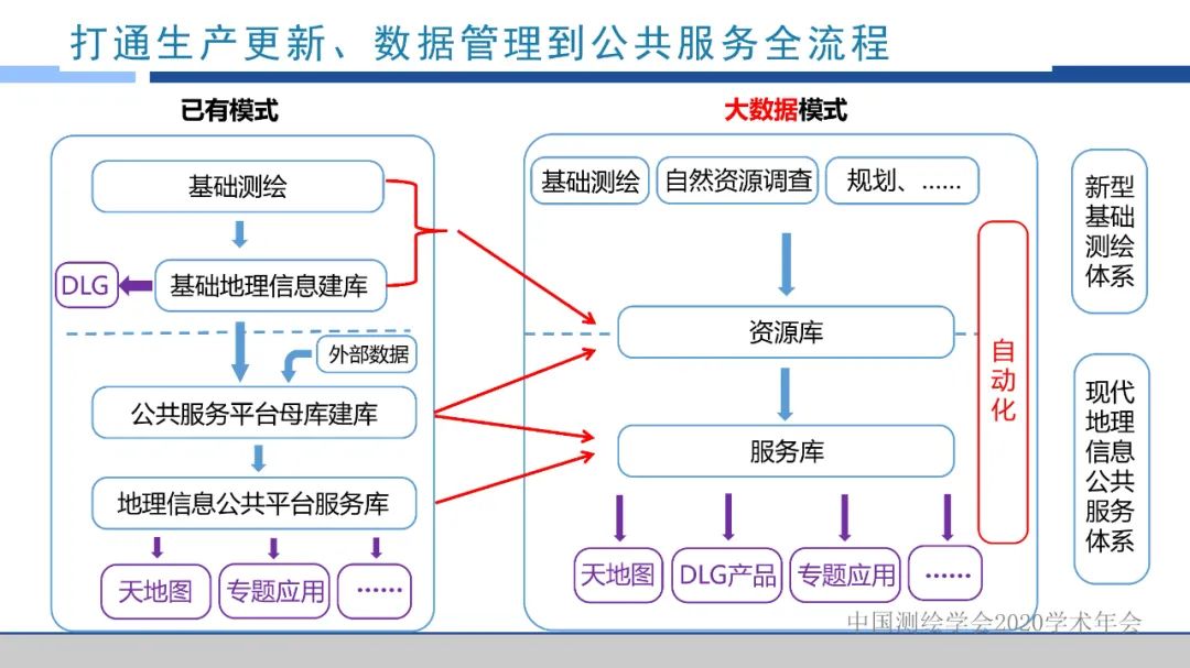 浙江省新型基礎測繪與公共服務體系建設實踐與探索