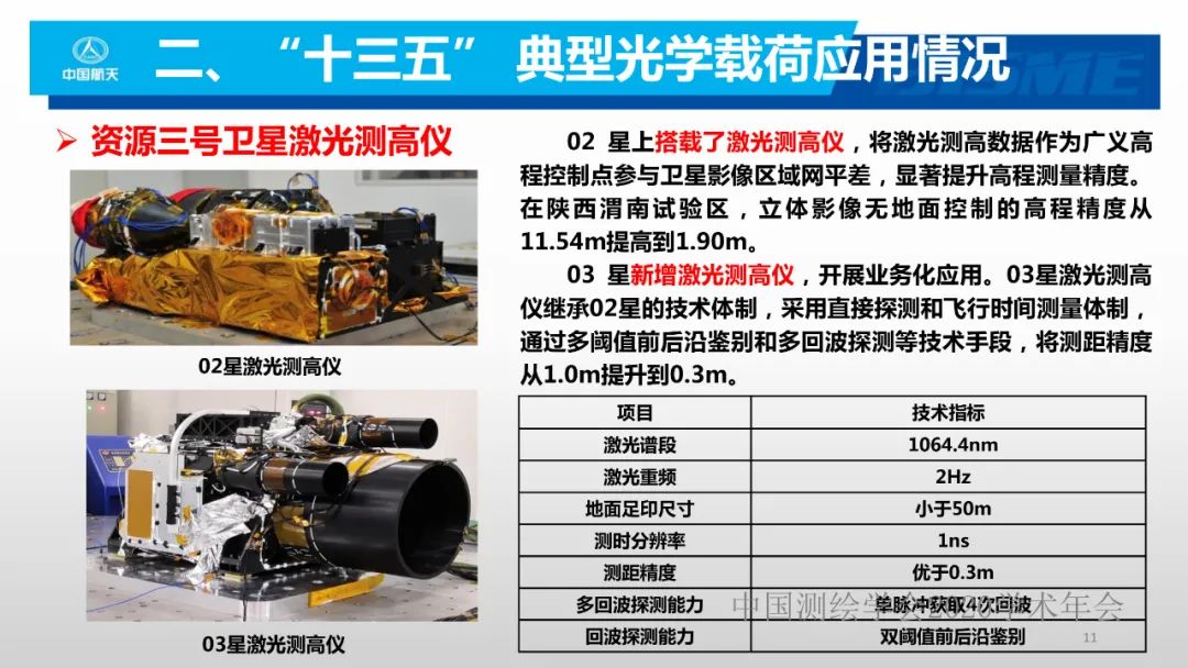 空間光學(xué)遙感新型載荷技術(shù)