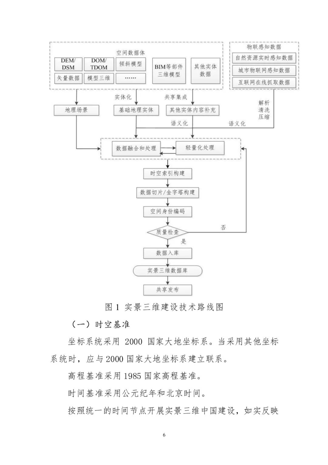 《實景三維中國建設技術大綱(2021版)》印發！