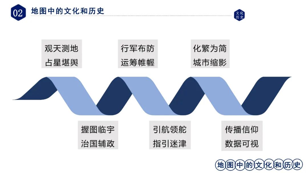 淺談地圖文化的傳承與發(fā)展