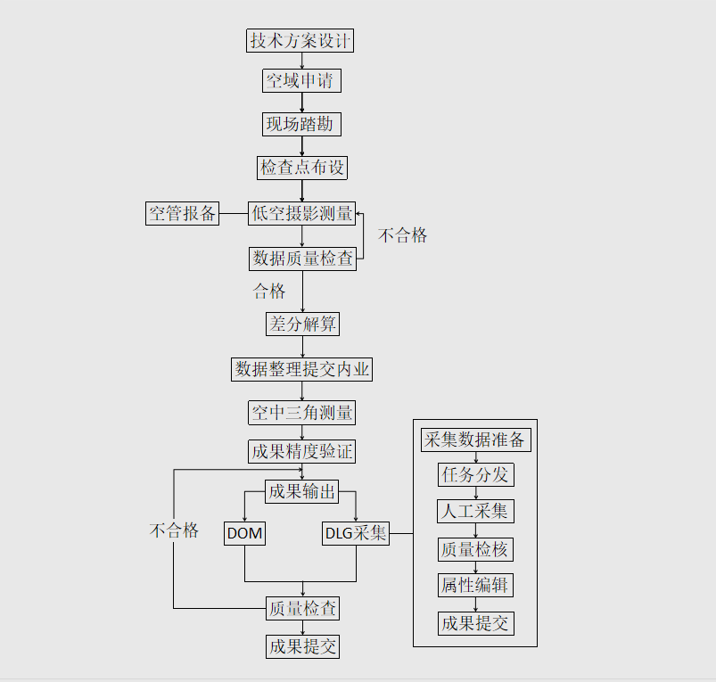 在青藏高原上免像控航測是一種什么體驗？