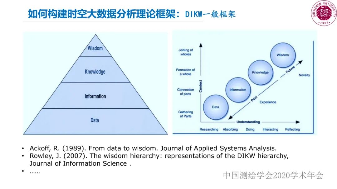 郭仁忠|時空大數(shù)據(jù)分析的范式問題