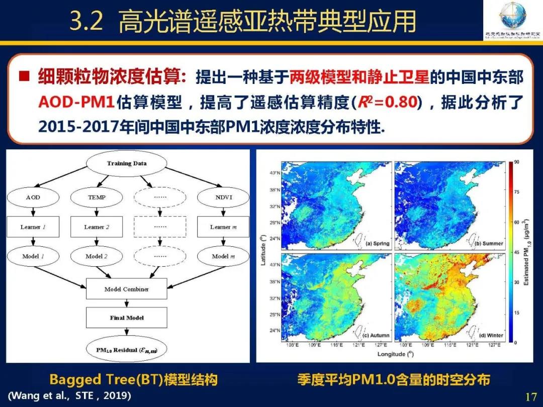 吳立新|亞熱帶遙感――挑戰、問題及對策