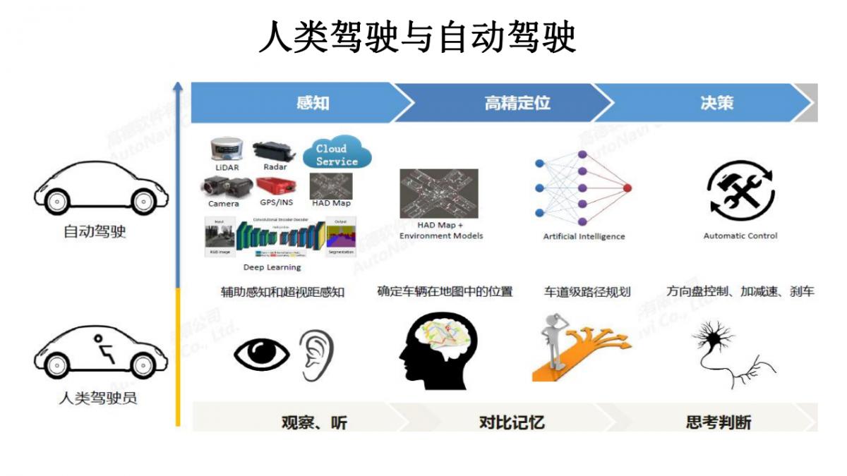 李德仁院士|測(cè)繪遙感與智能駕駛