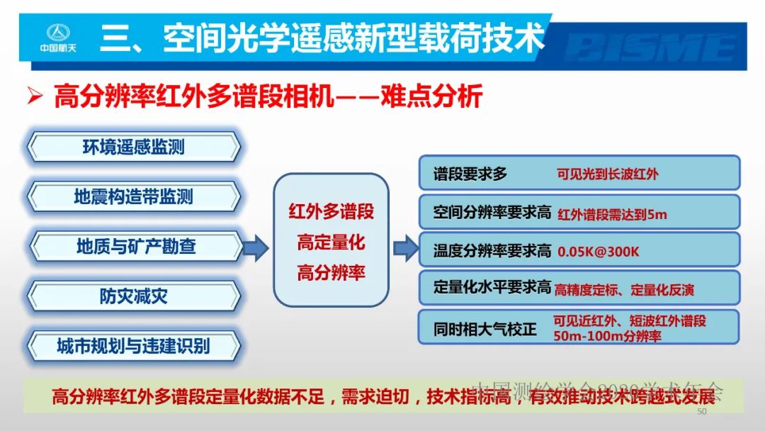 空間光學(xué)遙感新型載荷技術(shù)