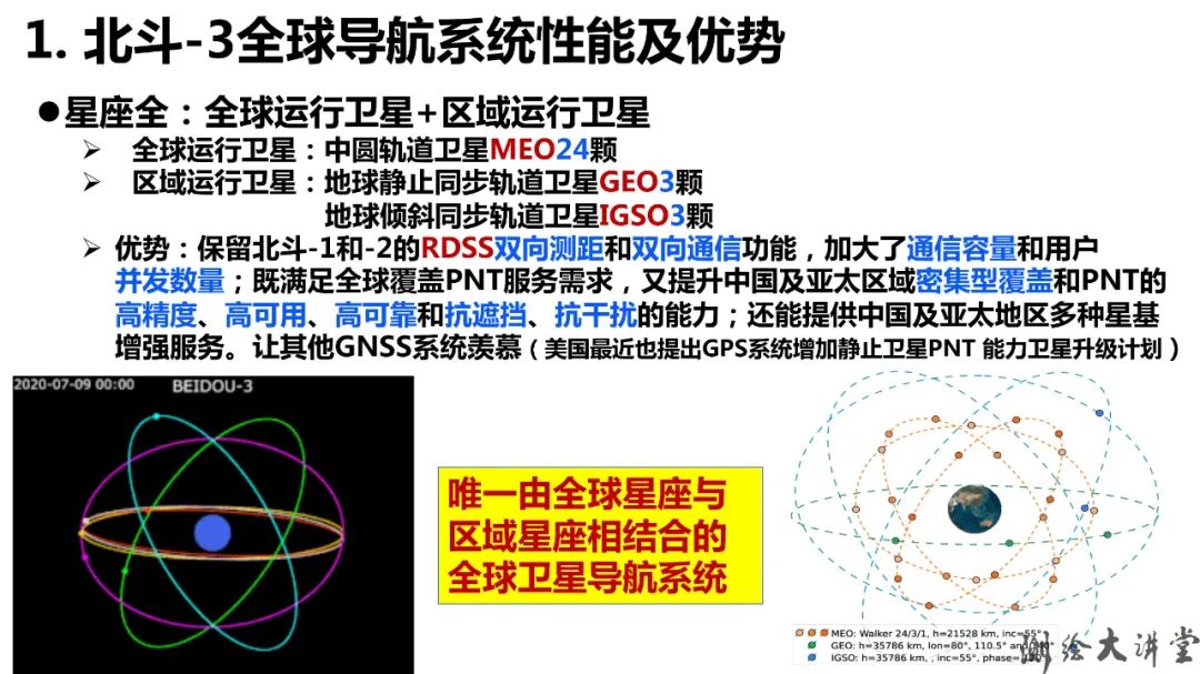 北斗-3特點、優勢、創新及其可開拓新應用