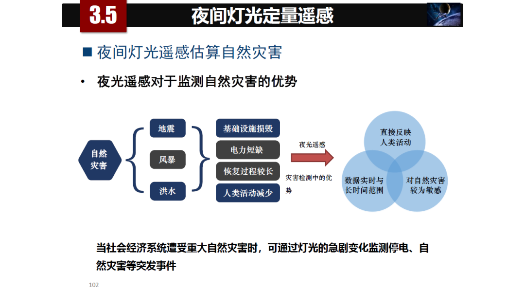 論物聯網、大數據、人工智能驅動下的定量遙感