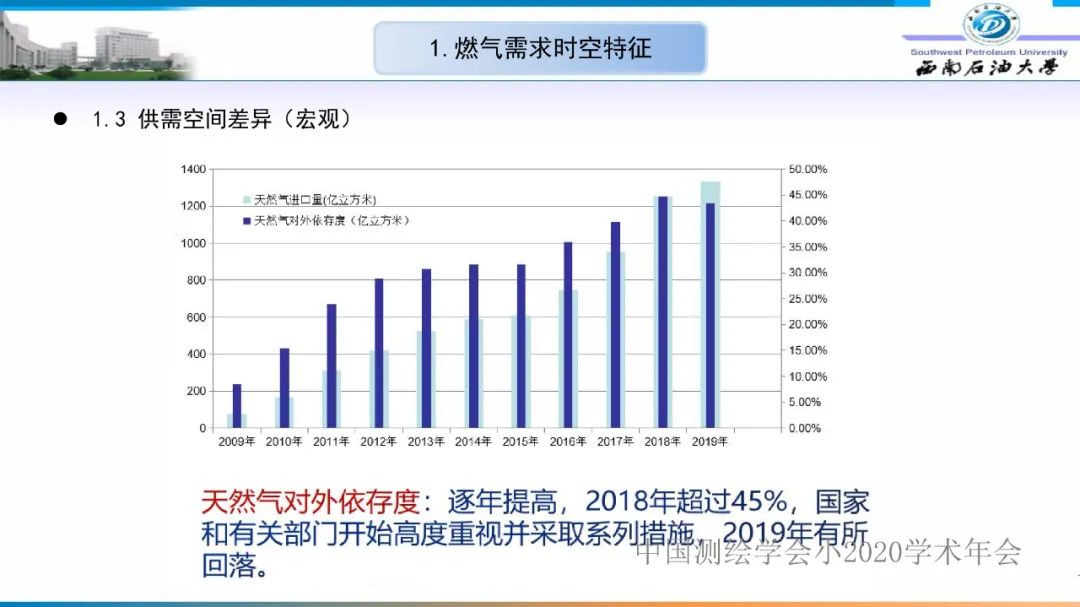 燃氣時空調峰研究