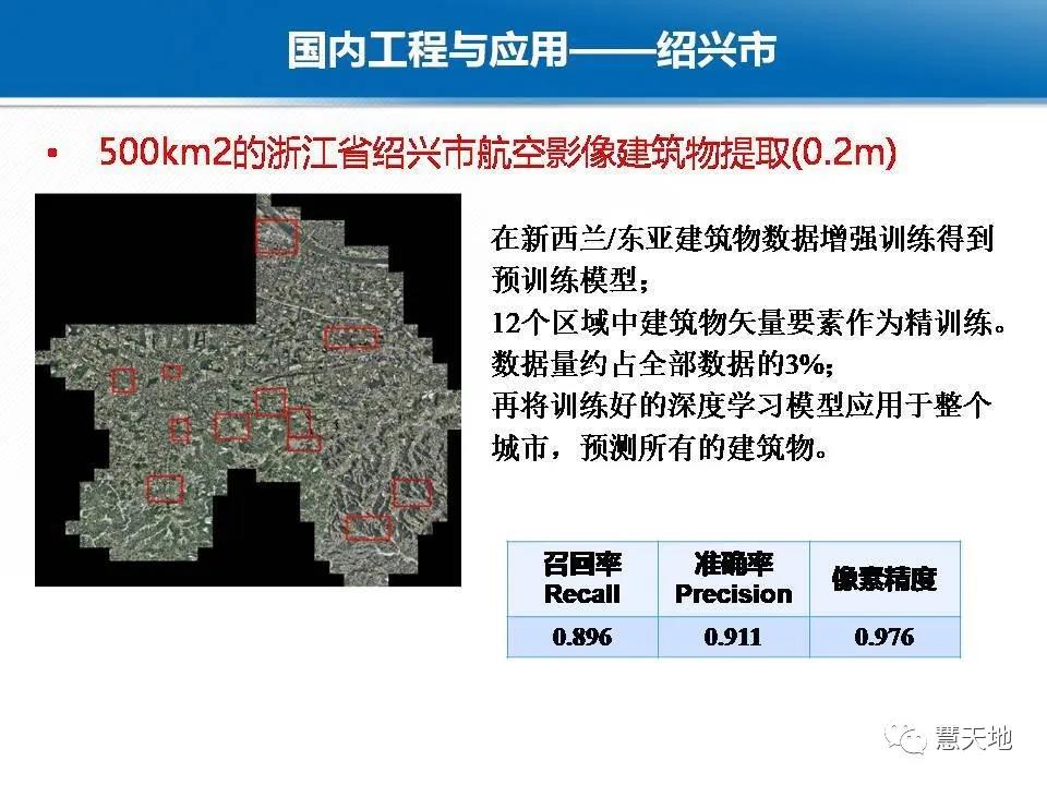 龔健雅院士|人工智能對攝影測量與遙感的影響與挑戰