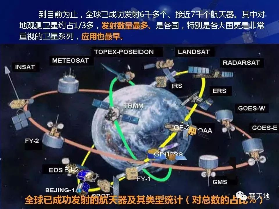 遙感大數據助力數字中國建設