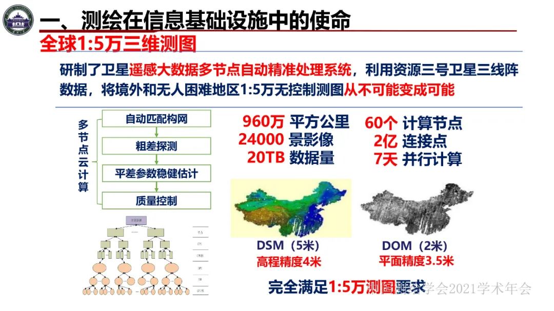 新基建時(shí)代地球空間信息學(xué)的使命