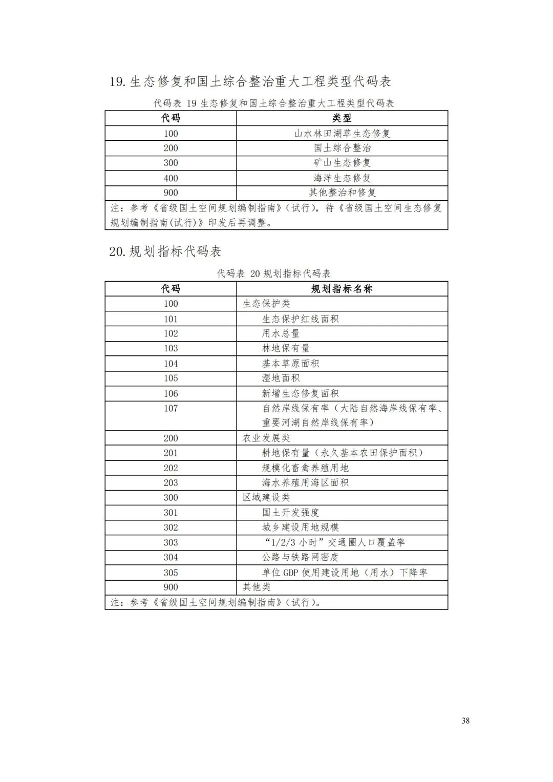 自然資源部辦公廳關于印發《省級國土空間規劃成果數據匯交要求（試行）》的通知