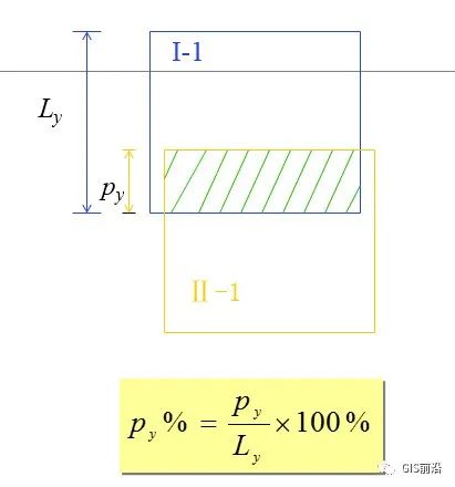 無人機航測常見名詞術(shù)語匯總