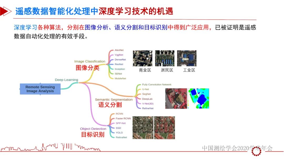 從“綠水青山一張圖”看遙感智能化處理的機(jī)遇和挑戰(zhàn)