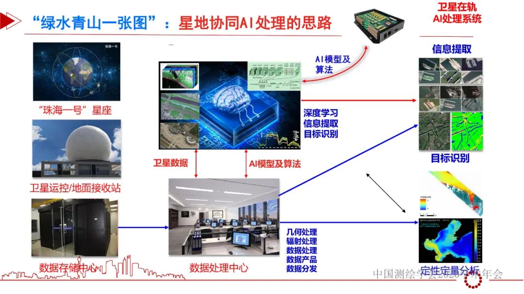 從“綠水青山一張圖”看遙感智能化處理的機(jī)遇和挑戰(zhàn)