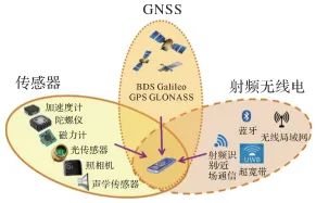 論萬物互聯時代的地球空間信息學