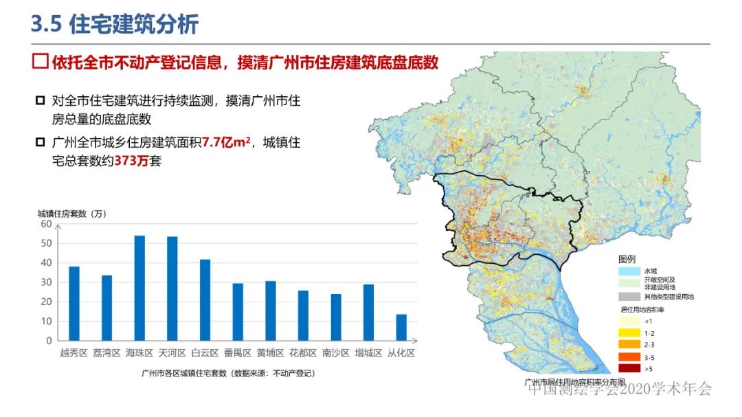 新城市科學下的城市感知與監測預警