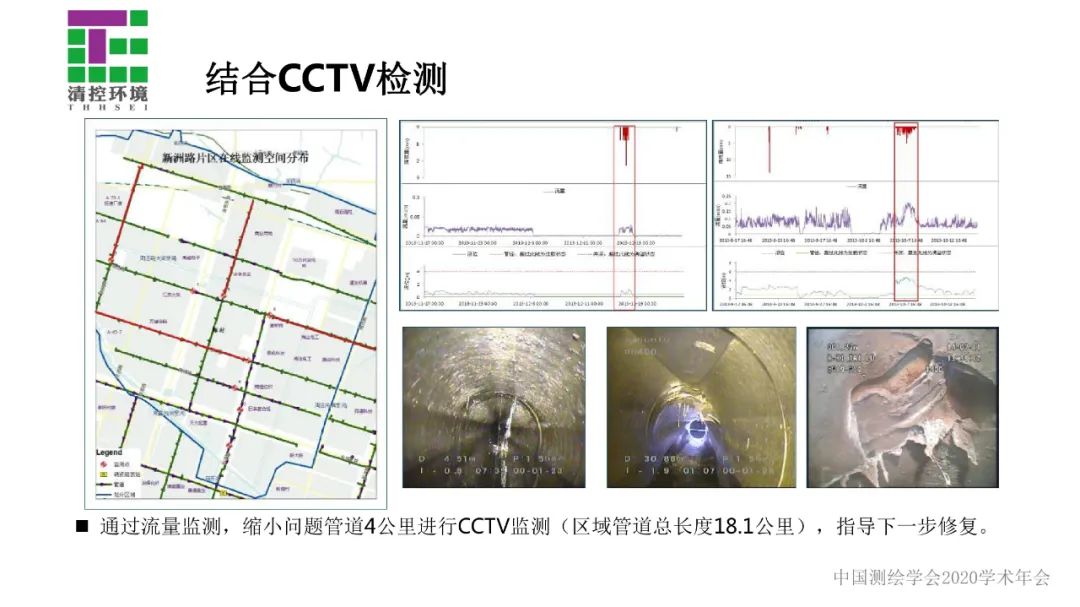 數據驅動智慧水務應用――污水管網入流入滲分析與診斷